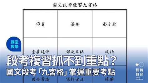 九宮格圖|曼陀羅思考法最完整教學！九宮格應用範例&學習單下載